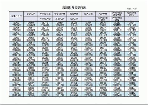 1980年生|1980年[昭和55年]生まれ【学年・入学・卒業 早見表】｜早生まれ 